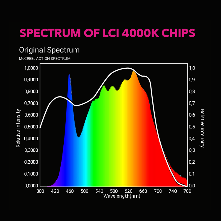 Campana LED 55w grow 4000K 2